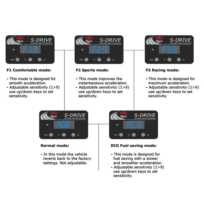 SAAS Throttle Controller S-Drive STC103 Nissan Holden Alfa F - Port Kennedy Auto Parts & Batteries 