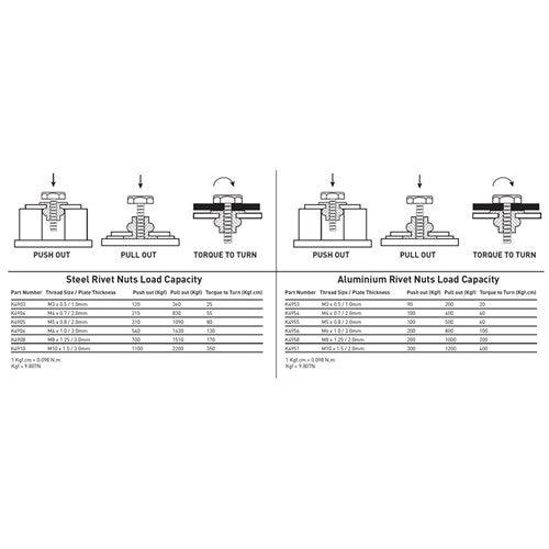 Nut Riveter Kit 85 Pce K4700 - Port Kennedy Auto Parts & Batteries 