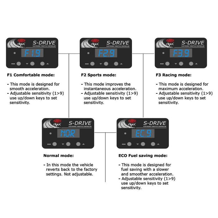 SAAS Throttle Controller S-Drive Mits Pajero Triton STC106 - Port Kennedy Auto Parts & Batteries 