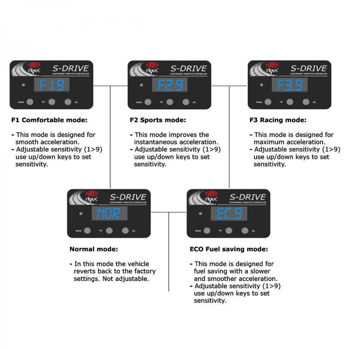 SAAS Throttle Controller S-Drive STC103 Nissan Holden Alfa F - Port Kennedy Auto Parts & Batteries 