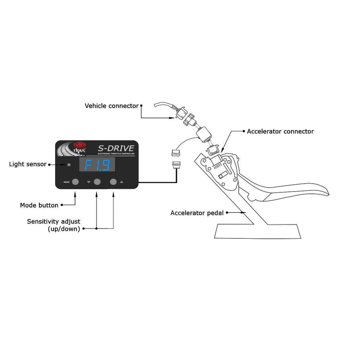 SAAS Throttle Controller S-Drive NISSAN STC108 - Port Kennedy Auto Parts & Batteries 